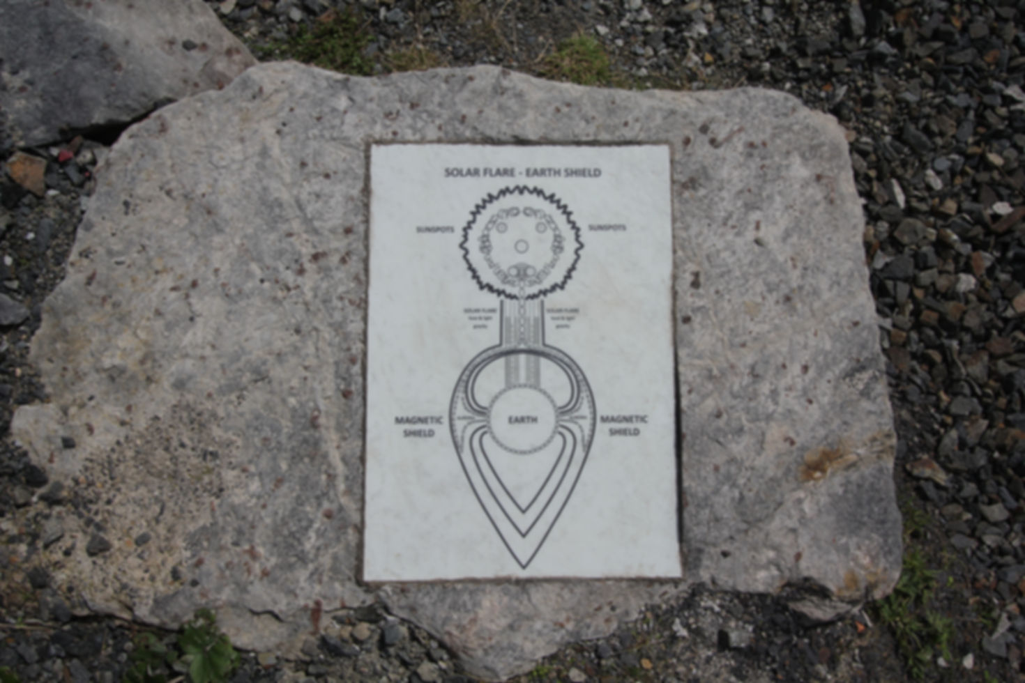 Killer Solar Flare vs Earth Magnetic Shield