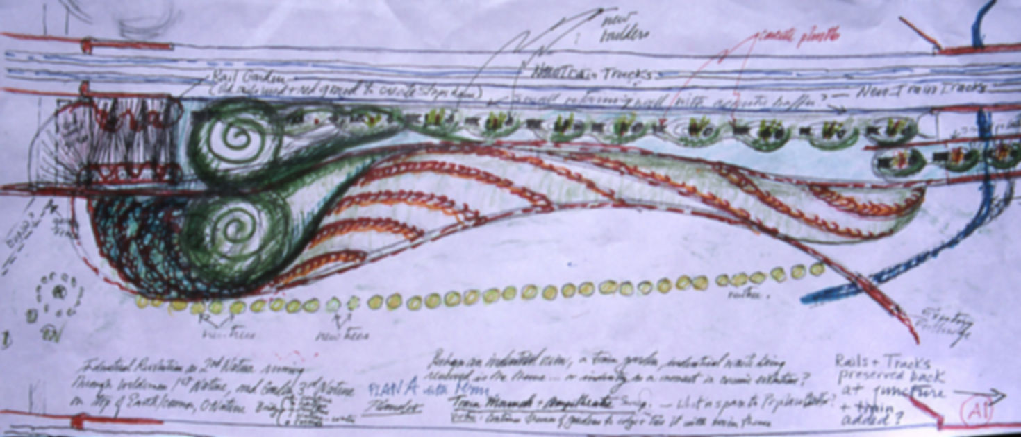 Rail Garden plan