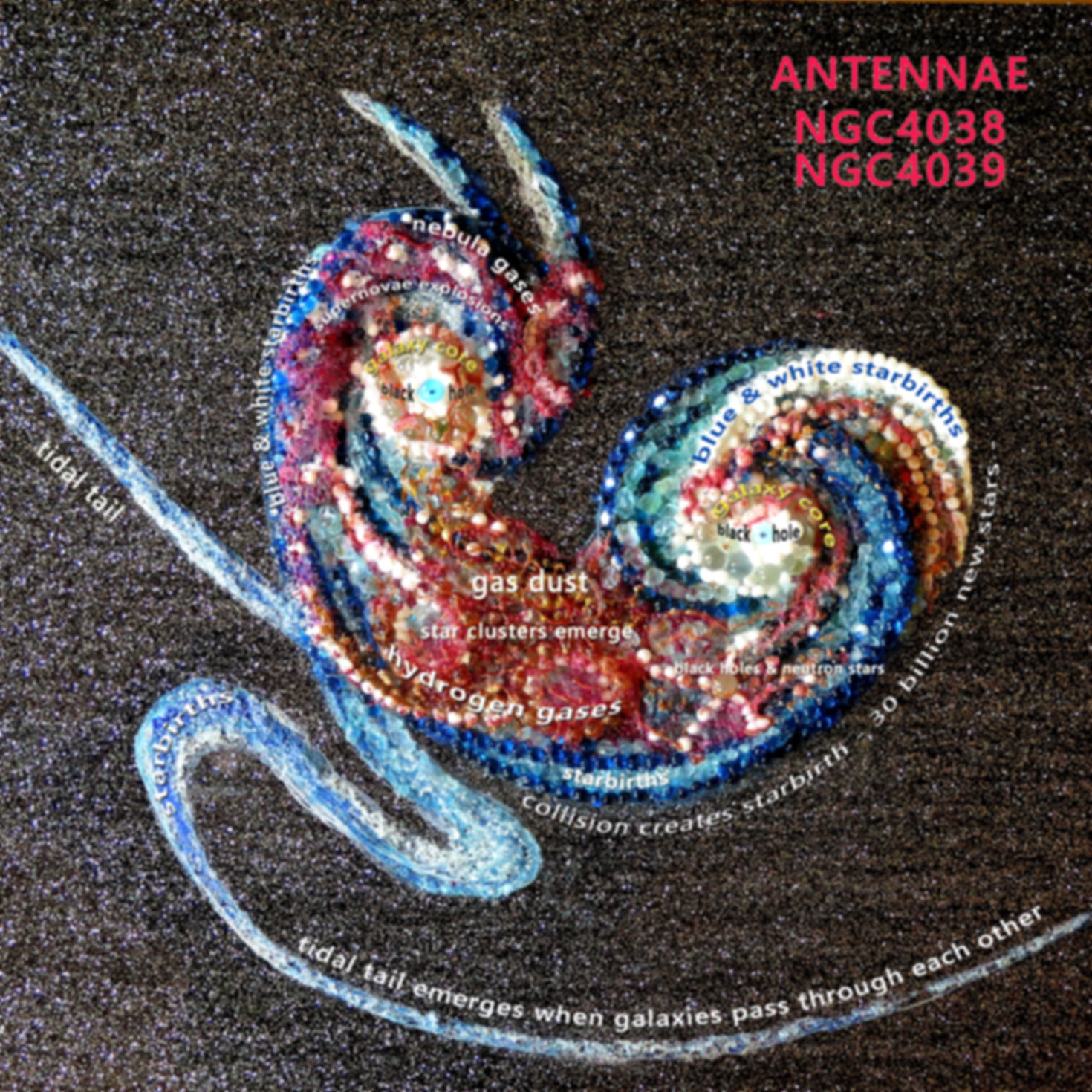 Antennae Galaxies Colliding = a billion stars are born